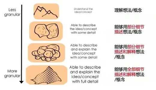 24小时系统梳理，运营人该如何复盘？上